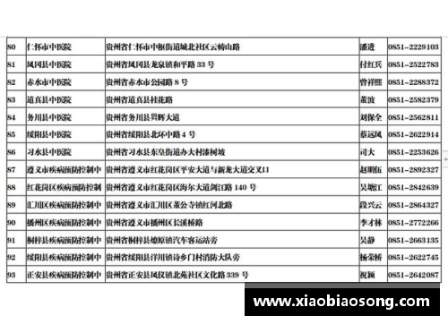 8月28日贵州省新冠肺炎疫情信息发布（附全国中高风险地区） - 副本