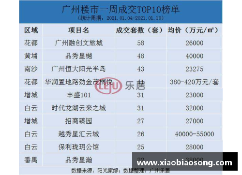 众彩网重磅！2020CBA联赛赛程曝光，广州迎战辽宁首轮对决 - 副本