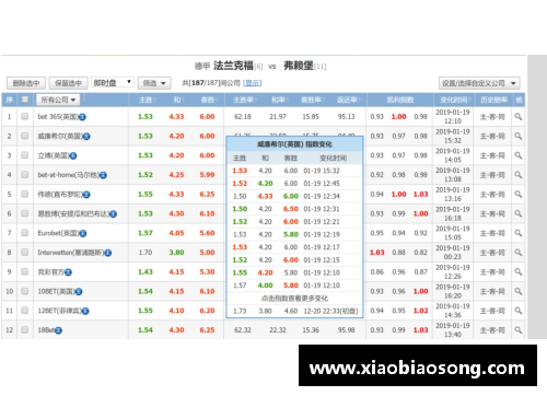 众彩网弗赖堡主场大胜法兰克福，助力球队升至联赛前列